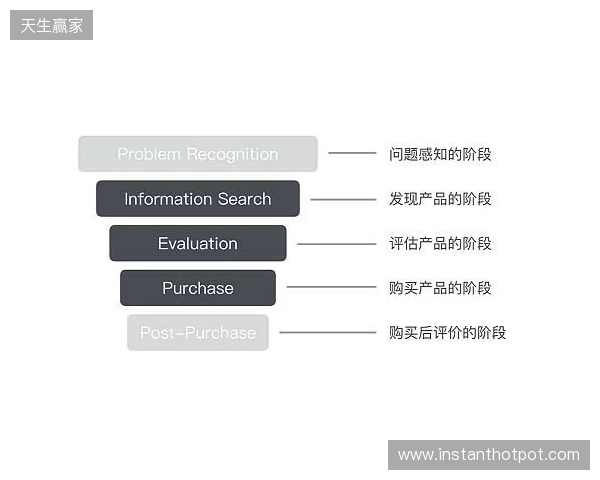 EPL S23第一阶段：狮子之牙！paiN 2-1 Passion UA
